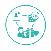 How personalised children music works, from entering your child’s name to receiving the album within 24 hours